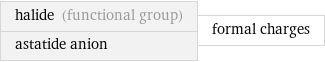 halide (functional group) astatide anion | formal charges