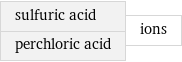 sulfuric acid perchloric acid | ions