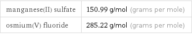 manganese(II) sulfate | 150.99 g/mol (grams per mole) osmium(V) fluoride | 285.22 g/mol (grams per mole)