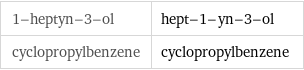 1-heptyn-3-ol | hept-1-yn-3-ol cyclopropylbenzene | cyclopropylbenzene