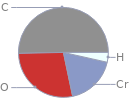 Mass fraction pie chart