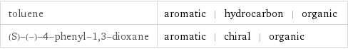 toluene | aromatic | hydrocarbon | organic (S)-(-)-4-phenyl-1, 3-dioxane | aromatic | chiral | organic