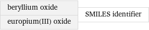 beryllium oxide europium(III) oxide | SMILES identifier