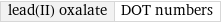 lead(II) oxalate | DOT numbers