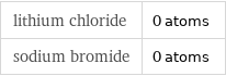 lithium chloride | 0 atoms sodium bromide | 0 atoms