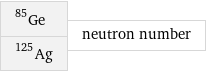 Ge-85 Ag-125 | neutron number