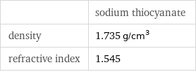  | sodium thiocyanate density | 1.735 g/cm^3 refractive index | 1.545