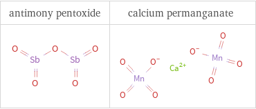 Structure diagrams