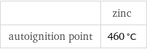  | zinc autoignition point | 460 °C