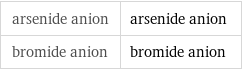 arsenide anion | arsenide anion bromide anion | bromide anion