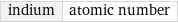 indium | atomic number