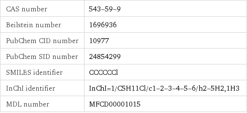 CAS number | 543-59-9 Beilstein number | 1696936 PubChem CID number | 10977 PubChem SID number | 24854299 SMILES identifier | CCCCCCl InChI identifier | InChI=1/C5H11Cl/c1-2-3-4-5-6/h2-5H2, 1H3 MDL number | MFCD00001015