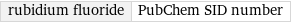 rubidium fluoride | PubChem SID number