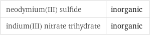 neodymium(III) sulfide | inorganic indium(III) nitrate trihydrate | inorganic