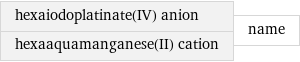 hexaiodoplatinate(IV) anion hexaaquamanganese(II) cation | name