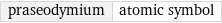 praseodymium | atomic symbol