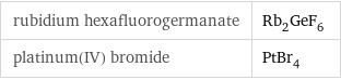 rubidium hexafluorogermanate | Rb_2GeF_6 platinum(IV) bromide | PtBr_4