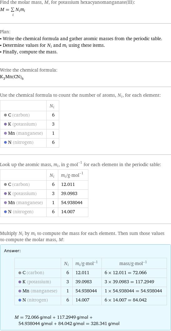 Find the molar mass, M, for potassium hexacyanomanganate(III): M = sum _iN_im_i Plan: • Write the chemical formula and gather atomic masses from the periodic table. • Determine values for N_i and m_i using these items. • Finally, compute the mass. Write the chemical formula: K_3Mn(CN)_6 Use the chemical formula to count the number of atoms, N_i, for each element:  | N_i  C (carbon) | 6  K (potassium) | 3  Mn (manganese) | 1  N (nitrogen) | 6 Look up the atomic mass, m_i, in g·mol^(-1) for each element in the periodic table:  | N_i | m_i/g·mol^(-1)  C (carbon) | 6 | 12.011  K (potassium) | 3 | 39.0983  Mn (manganese) | 1 | 54.938044  N (nitrogen) | 6 | 14.007 Multiply N_i by m_i to compute the mass for each element. Then sum those values to compute the molar mass, M: Answer: |   | | N_i | m_i/g·mol^(-1) | mass/g·mol^(-1)  C (carbon) | 6 | 12.011 | 6 × 12.011 = 72.066  K (potassium) | 3 | 39.0983 | 3 × 39.0983 = 117.2949  Mn (manganese) | 1 | 54.938044 | 1 × 54.938044 = 54.938044  N (nitrogen) | 6 | 14.007 | 6 × 14.007 = 84.042  M = 72.066 g/mol + 117.2949 g/mol + 54.938044 g/mol + 84.042 g/mol = 328.341 g/mol