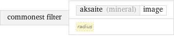 commonest filter | aksaite (mineral) | image radius