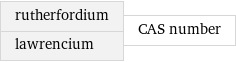 rutherfordium lawrencium | CAS number