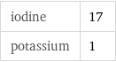 iodine | 17 potassium | 1