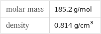 molar mass | 185.2 g/mol density | 0.814 g/cm^3