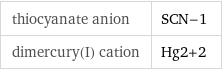 thiocyanate anion | SCN-1 dimercury(I) cation | Hg2+2