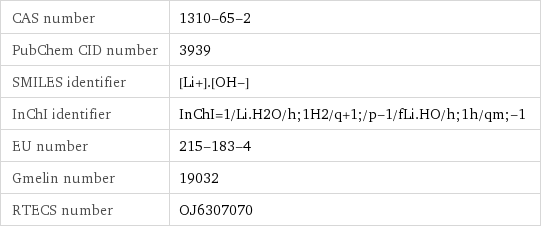 CAS number | 1310-65-2 PubChem CID number | 3939 SMILES identifier | [Li+].[OH-] InChI identifier | InChI=1/Li.H2O/h;1H2/q+1;/p-1/fLi.HO/h;1h/qm;-1 EU number | 215-183-4 Gmelin number | 19032 RTECS number | OJ6307070