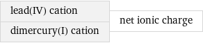 lead(IV) cation dimercury(I) cation | net ionic charge