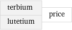 terbium lutetium | price