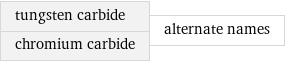 tungsten carbide chromium carbide | alternate names