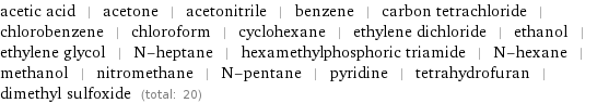 acetic acid | acetone | acetonitrile | benzene | carbon tetrachloride | chlorobenzene | chloroform | cyclohexane | ethylene dichloride | ethanol | ethylene glycol | N-heptane | hexamethylphosphoric triamide | N-hexane | methanol | nitromethane | N-pentane | pyridine | tetrahydrofuran | dimethyl sulfoxide (total: 20)