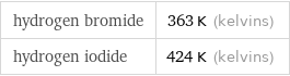 hydrogen bromide | 363 K (kelvins) hydrogen iodide | 424 K (kelvins)