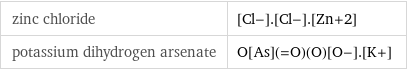 zinc chloride | [Cl-].[Cl-].[Zn+2] potassium dihydrogen arsenate | O[As](=O)(O)[O-].[K+]