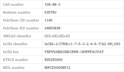 CAS number | 108-88-3 Beilstein number | 635760 PubChem CID number | 1140 PubChem SID number | 24850838 SMILES identifier | CC1=CC=CC=C1 InChI identifier | InChI=1/C7H8/c1-7-5-3-2-4-6-7/h2-6H, 1H3 InChI key | YXFVVABEGXRONW-UHFFFAOYAT RTECS number | XS5250000 MDL number | MFCD00008512