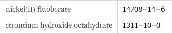 nickel(II) fluoborate | 14708-14-6 strontium hydroxide octahydrate | 1311-10-0