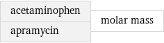 acetaminophen apramycin | molar mass