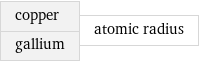 copper gallium | atomic radius