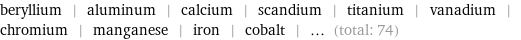 beryllium | aluminum | calcium | scandium | titanium | vanadium | chromium | manganese | iron | cobalt | ... (total: 74)
