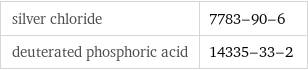 silver chloride | 7783-90-6 deuterated phosphoric acid | 14335-33-2