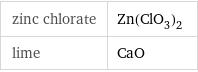 zinc chlorate | Zn(ClO_3)_2 lime | CaO