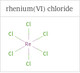 Structure diagrams