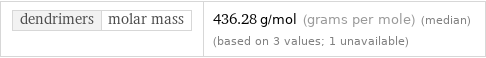 dendrimers | molar mass | 436.28 g/mol (grams per mole) (median) (based on 3 values; 1 unavailable)