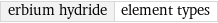 erbium hydride | element types