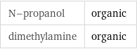 N-propanol | organic dimethylamine | organic