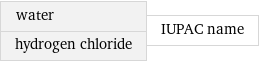 water hydrogen chloride | IUPAC name