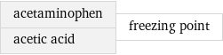 acetaminophen acetic acid | freezing point