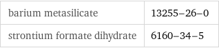 barium metasilicate | 13255-26-0 strontium formate dihydrate | 6160-34-5