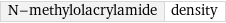 N-methylolacrylamide | density