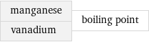 manganese vanadium | boiling point